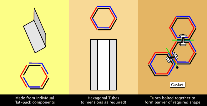 Diagram of tubular construction method