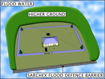 Flood Defence barrier model